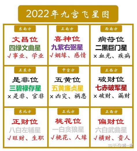 2023文昌位方向